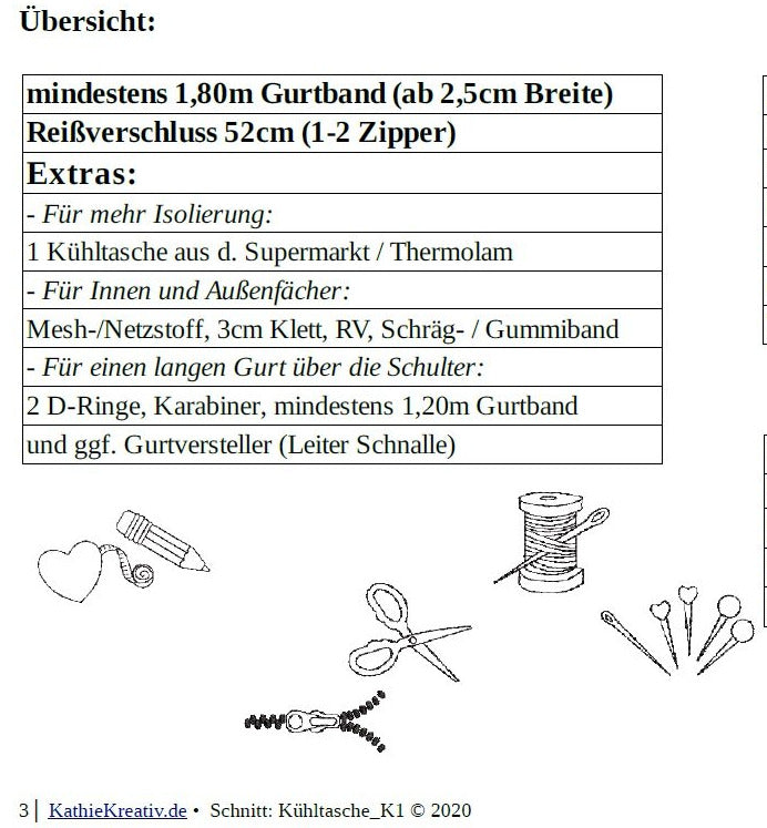 SM: #Kühltasche_K1 (+ Lizenz)